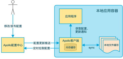 我的天,你们公司的 微服务 简直就是反人类