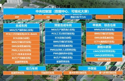 制药+数字化=未来 探秘天科(荆州)制药绿色产业基地的自动化与智能化实践